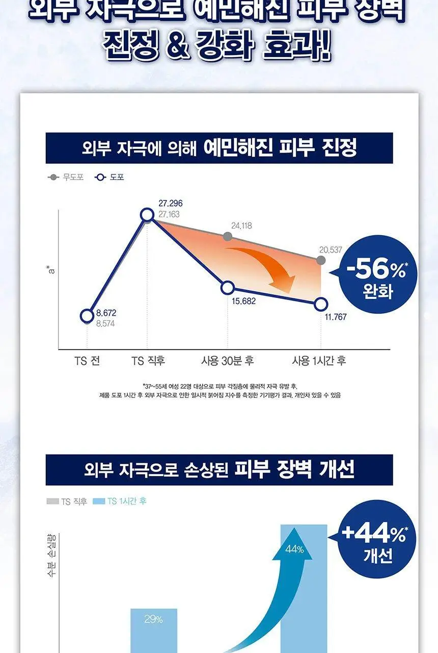 [NEW] 키엘 울트라 훼이셜 어드밴스드 리페어 베리어 크림 50ml 상세페이지 3